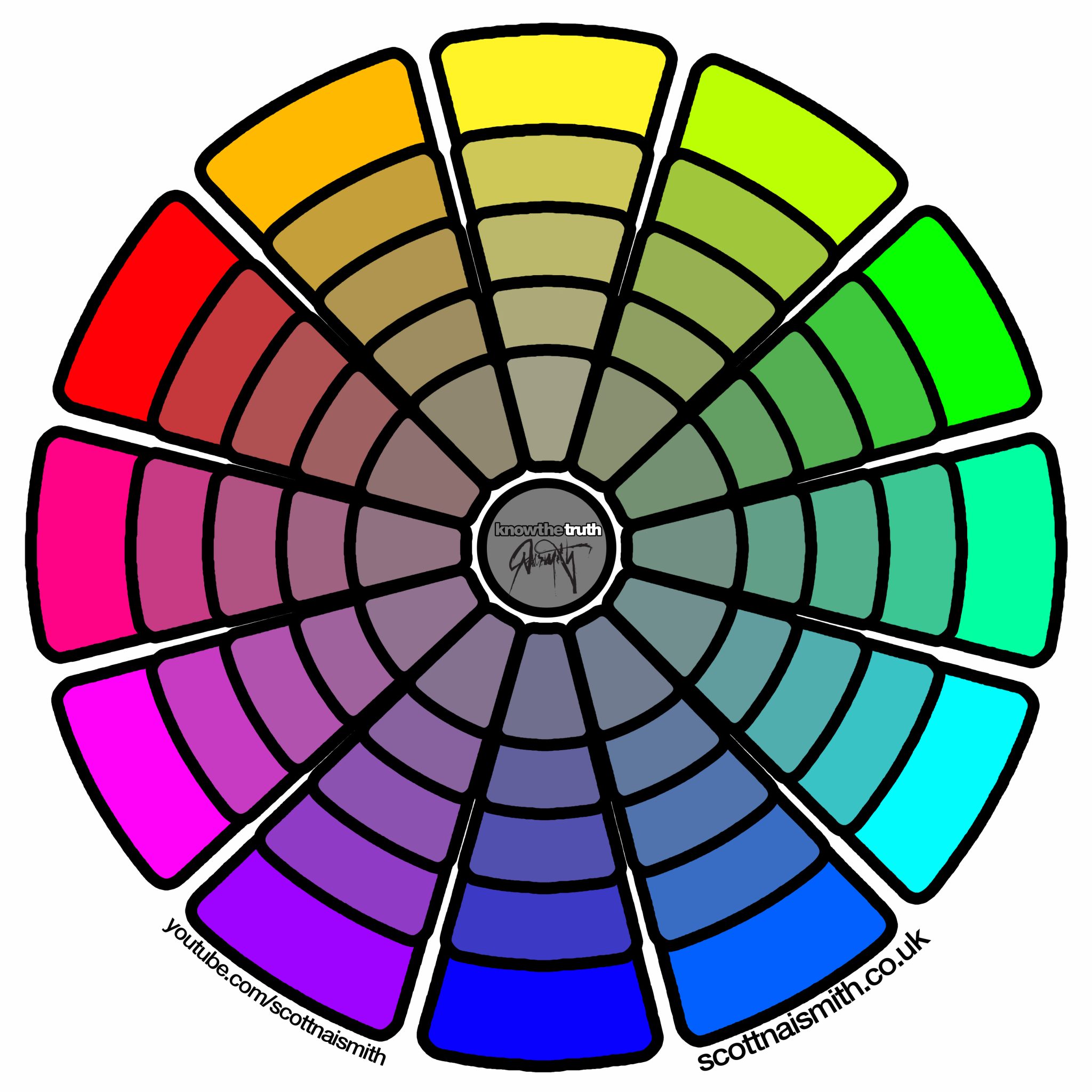 Naismith CMY Colour Wheel (WHITE) | Scott Naismith